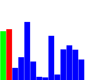 Insertion_Sort_Anim