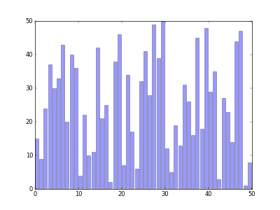 Merge_Sort_Anim