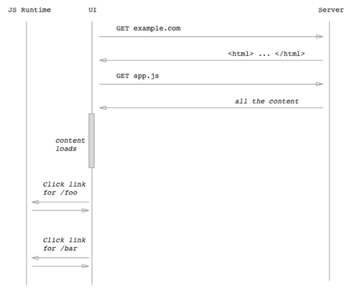 Client_Side_Rendering